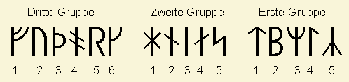 Runen-Gruppen